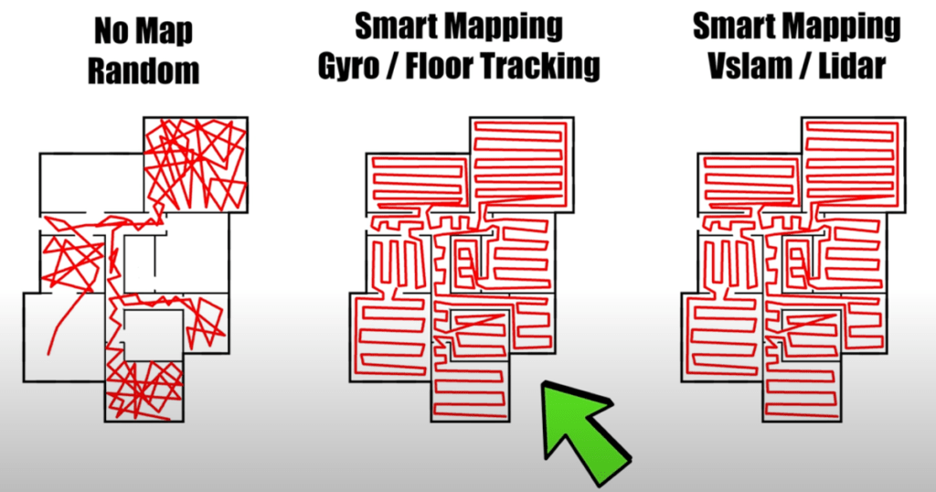 Robot Navigation and Mapping Chart