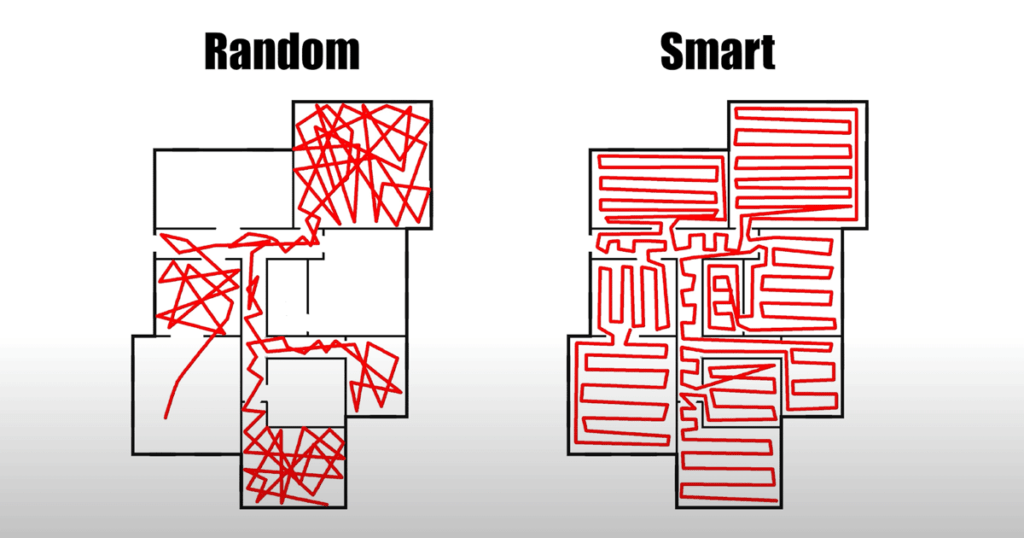 Smart vs random navigation